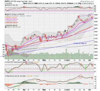 02 - C FUND - SPX DAILY.png