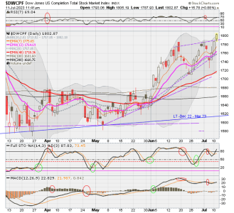 01 - S FUND - DWCPF DAILY.png