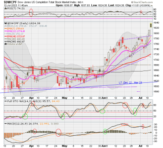 01 - S FUND - DWCPF DAILY.png