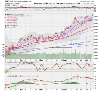 02 - C FUND - SPX DAILY.png