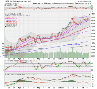 02 - C FUND - SPX DAILY.png