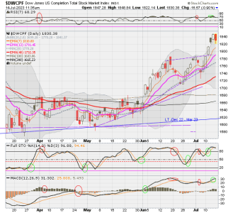 01 - S FUND - DWCPF DAILY.png