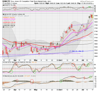 01 - S FUND - DWCPF DAILY.png