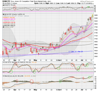 01 - S FUND - DWCPF DAILY.png