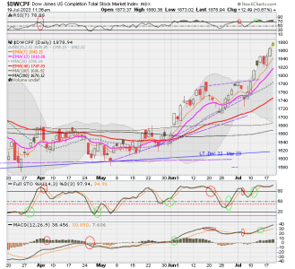 01 - S FUND - DWCPF DAILY.png