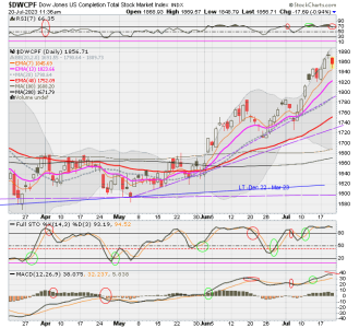 01 - S FUND - DWCPF DAILY.png