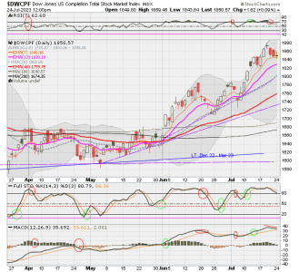 01 - S FUND - DWCPF DAILY.png