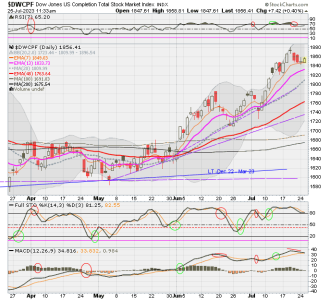 01 - S FUND - DWCPF DAILY.png