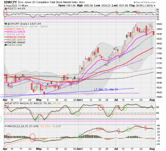 01 - S FUND - DWCPF DAILY.png