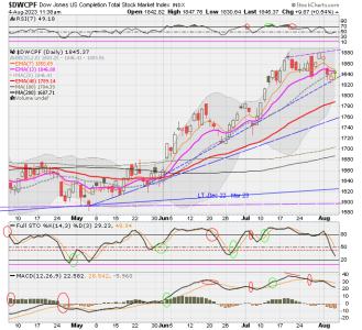 01 - S FUND - DWCPF DAILY.png