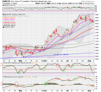 01 - S FUND - DWCPF DAILY.png