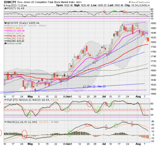 01 - S FUND - DWCPF DAILY.png