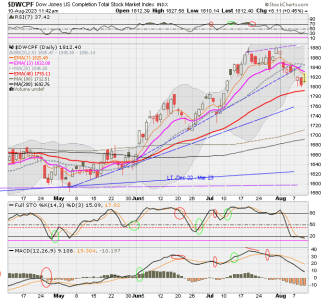 01 - S FUND - DWCPF DAILY.png