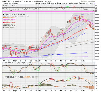 01 - S FUND - DWCPF DAILY.png