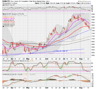 01 - S FUND - DWCPF DAILY.png