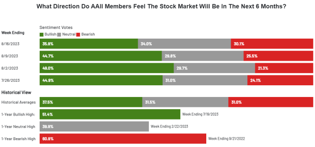 AAII8-16-23.PNG