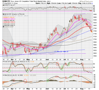 01 - S FUND - DWCPF DAILY.png