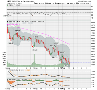 02 - C FUND - SPX DAILY.png