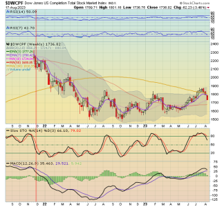 01 - S FUND - DWCPF DAILY.png