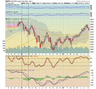 02 - C FUND - SPX DAILY.png