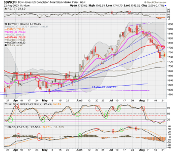 01 - S FUND - DWCPF DAILY.png