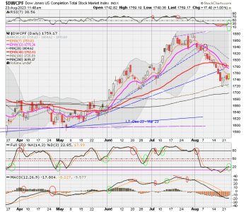 01 - S FUND - DWCPF DAILY.png