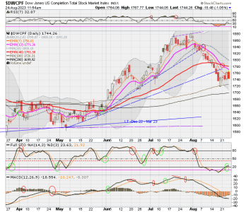 01 - S FUND - DWCPF DAILY.png