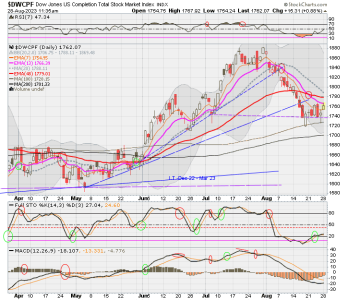 01 - S FUND - DWCPF DAILY.png