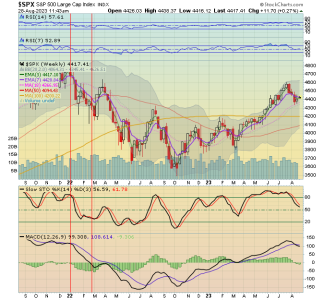 12 - Weekly SPX.png