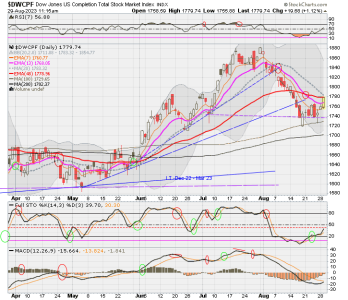 01 - S FUND - DWCPF DAILY.png