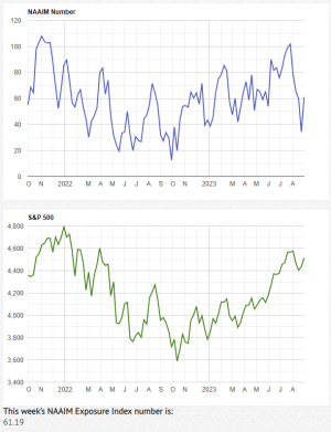 NAAIM8-30-23A.PNG