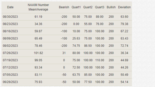 NAAIM8-30-23B.PNG