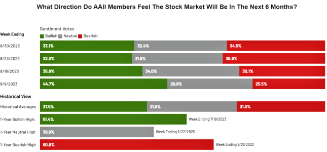 AAII8-30-23.PNG