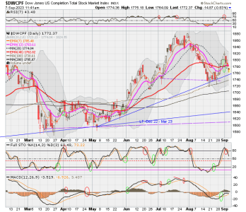 01 - S FUND - DWCPF DAILY.png