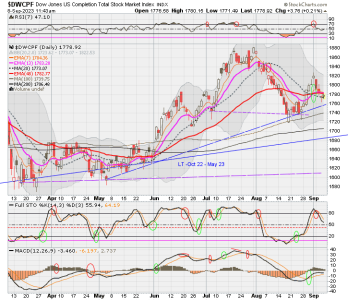 01 - S FUND - DWCPF DAILY.png