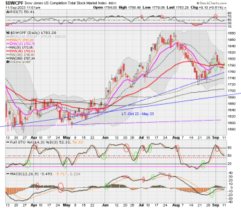 01 - S FUND - DWCPF DAILY.png