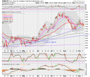 01 - S FUND - DWCPF DAILY.png