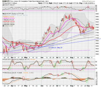 01 - S FUND - DWCPF DAILY.png