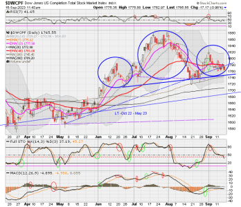 01 - S FUND - DWCPF DAILY.png