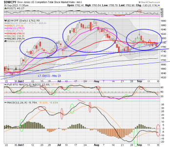 01 - S FUND - DWCPF DAILY.png