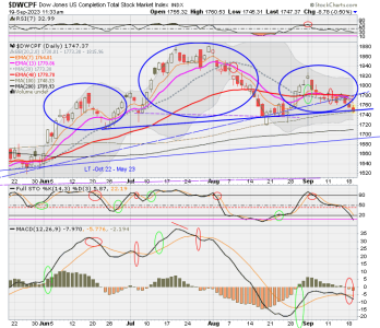 01 - S FUND - DWCPF DAILY.png