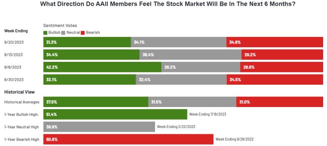 aaii9-20-23.PNG