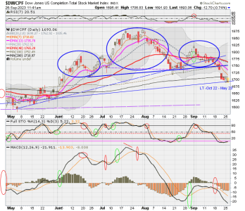 01 - S FUND - DWCPF DAILY.png