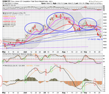 01 - S FUND - DWCPF DAILY.png