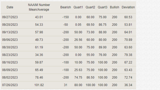 NAAIM9-27-23B.PNG