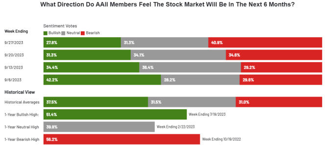 AAII9-27-23.PNG