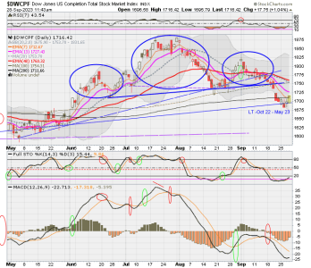 01 - S FUND - DWCPF DAILY.png