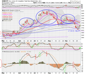 01 - S FUND - DWCPF DAILY.png