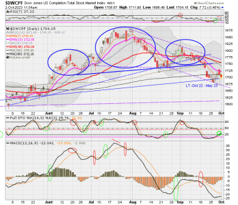 01 - S FUND - DWCPF DAILY.png