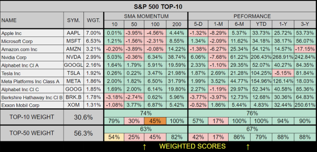 20231003-TOP10.png